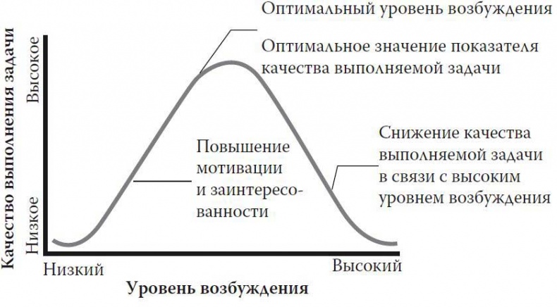 Ложная память. Почему нельзя доверять воспоминаниям