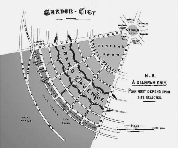 Градостроительная политика в СССР (1917-1929). От города-сада к ведомственному рабочему поселку