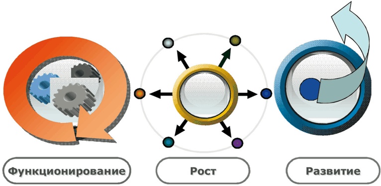 Азбука аналитики