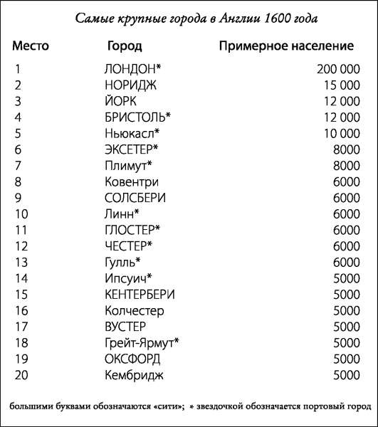 Елизаветинская Англия. Гид путешественника во времени