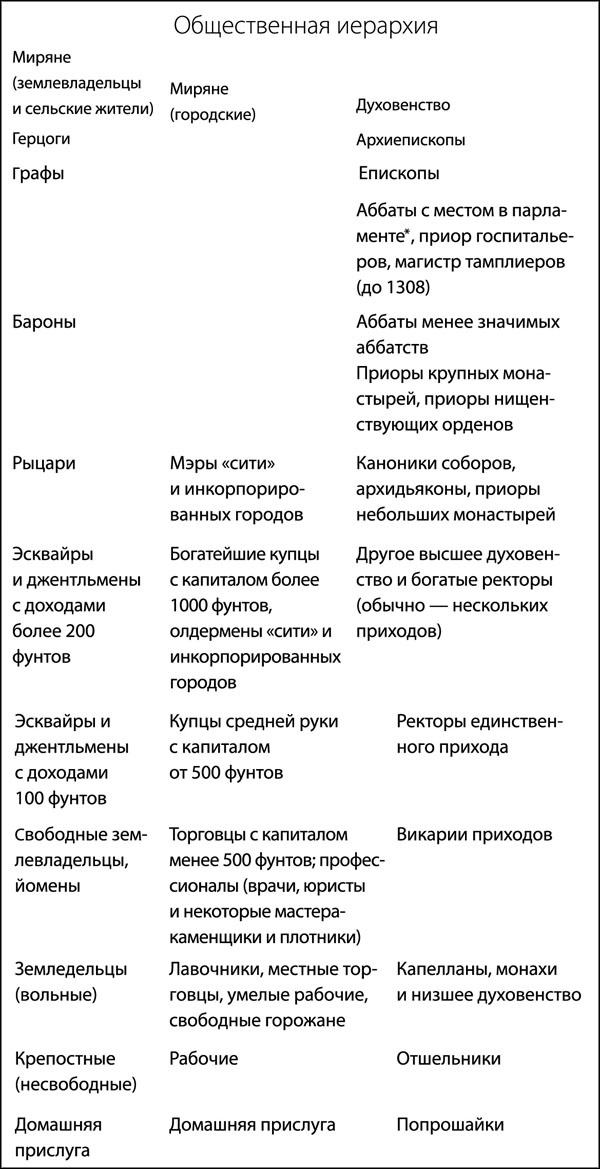 Средневековая Англия. Гид путешественника во времени