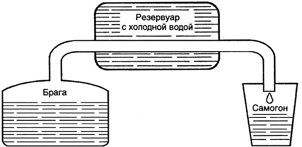 Домашнее вино, наливка, самогон и другие алкогольные напитки. Лучшие рецепты