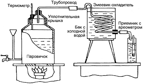 Домашнее вино, наливка, самогон и другие алкогольные напитки. Лучшие рецепты