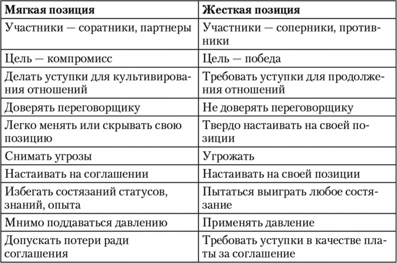 Свой среди чужих. Переговоры изнутри