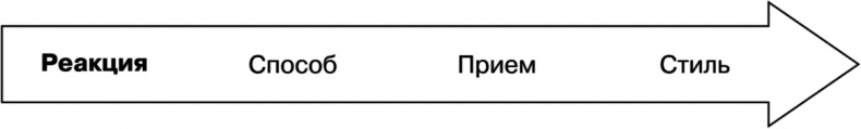 Свой среди чужих. Переговоры изнутри