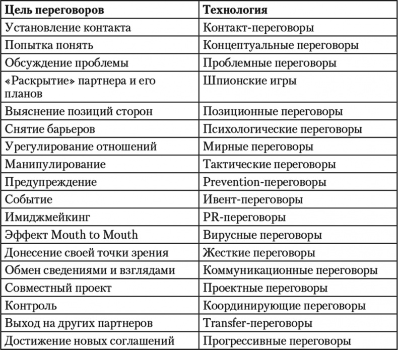 Свой среди чужих. Переговоры изнутри