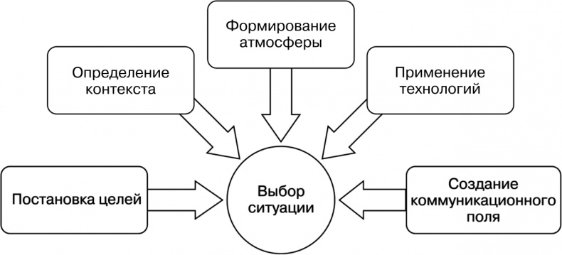 Свой среди чужих. Переговоры изнутри