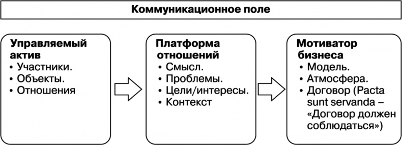 Свой среди чужих. Переговоры изнутри