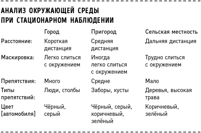 Частный сыск. Секреты профессионального мастерства от ведущего детектива США