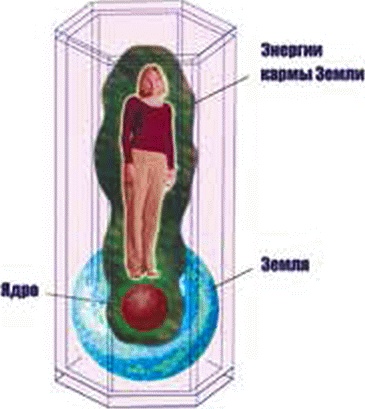 Энергетическое исцеление матрицами