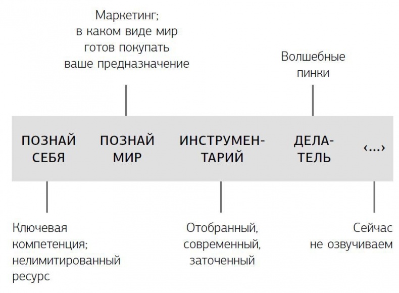 Предназначение. Получите жизнь, о которой другие только мечтают!