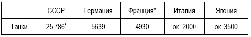 Анти-Суворов. «Ледокол» опровергнут!