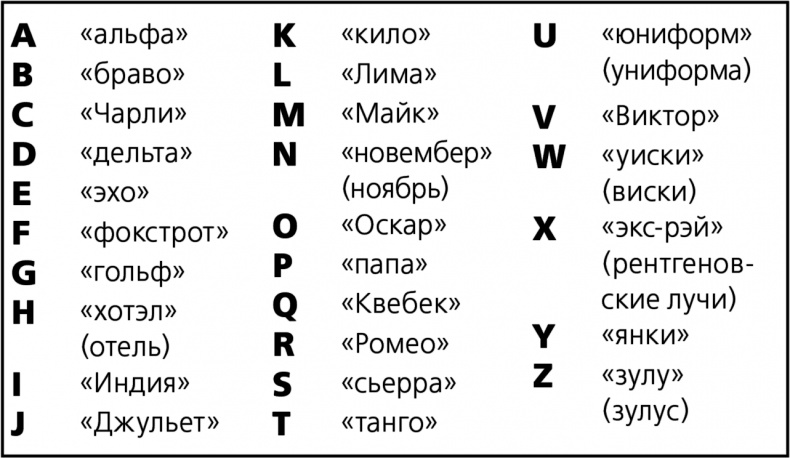 Каждый мальчик должен знать!