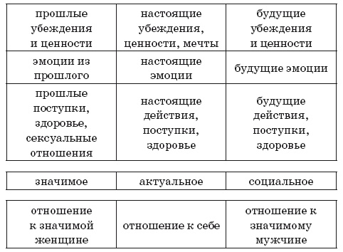 Песочная терапия: практический старт