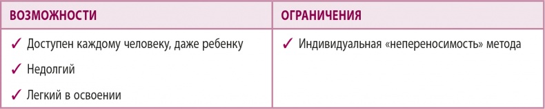 100% память. 25 полезных методов запоминания за 10 тренировок