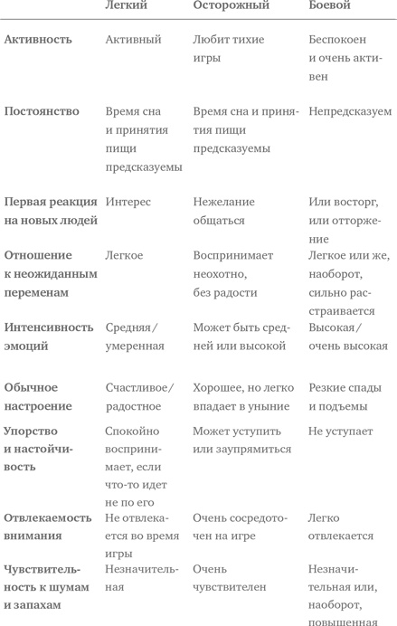 Самый счастливый малыш на детской площадке. Как воспитывать ребенка от года до четырех лет дружелюбным, терпеливым и послушным