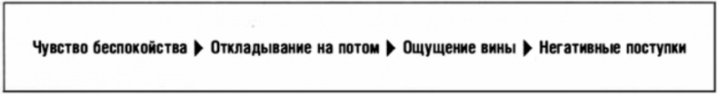 Искусство влиять и побеждать. 10 универсальных техник убеждения, которые помогут вам в бизнесе и не только