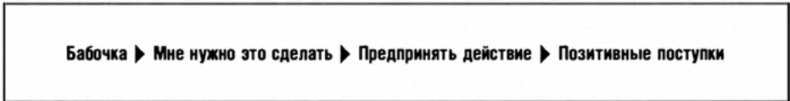 Искусство влиять и побеждать. 10 универсальных техник убеждения, которые помогут вам в бизнесе и не только