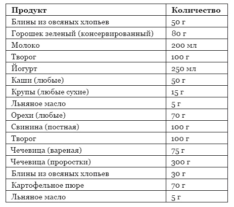 Библия здорового питания. Простые правила, которые позволят вам правильно питаться и оставаться здоровыми и стройными