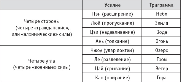 Ба-Дуань-Цзинь (Восемь кусков парчи)