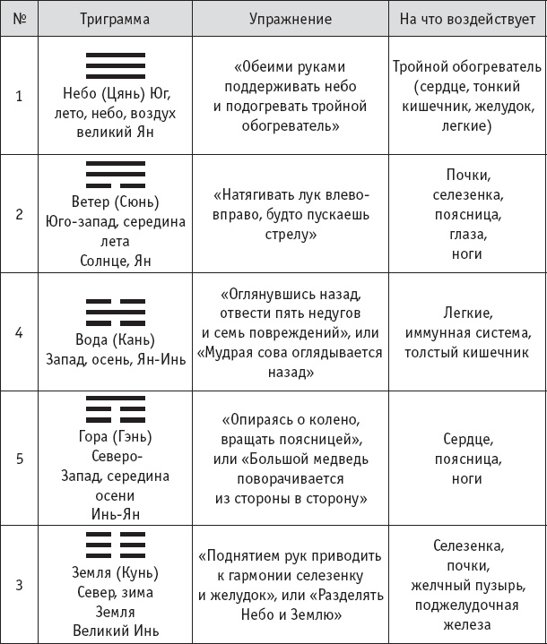 Ба-Дуань-Цзинь (Восемь кусков парчи)