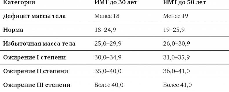 Диетологические глупости. Низвержение мифов