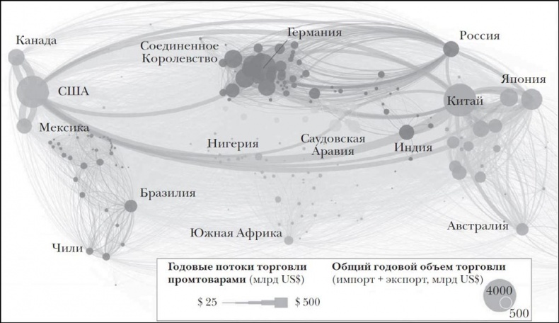 Эпоха открытий. Возможности и угрозы второго Ренессанса