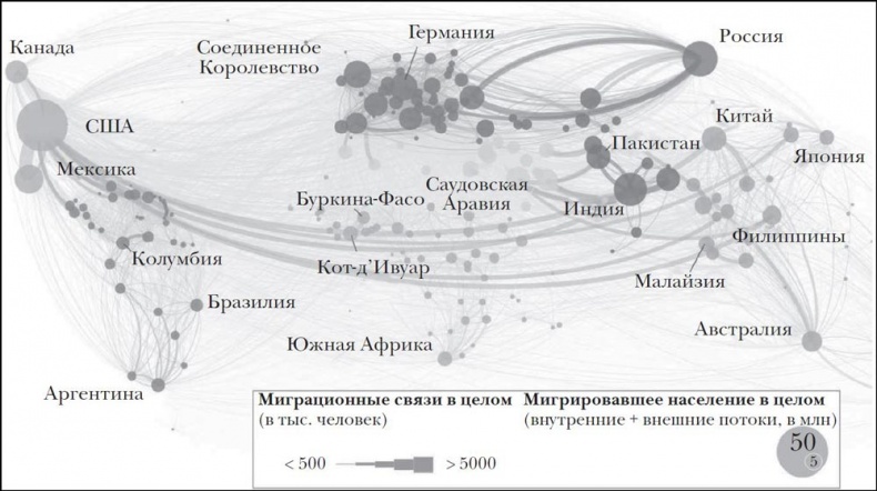 Эпоха открытий. Возможности и угрозы второго Ренессанса