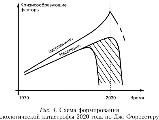 Начало начал