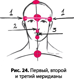 Тайное знание не для всех. Секреты целителя