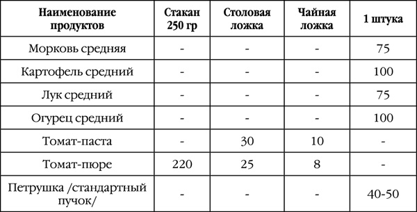 Как правильно приготовить соленья. 5 простых правил и 100 рецептов