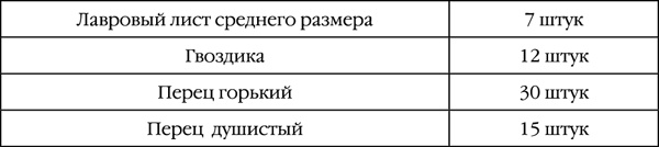 Как правильно приготовить соленья. 5 простых правил и 100 рецептов