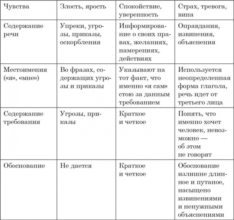 Путь победителя. От неуверенности к успеху