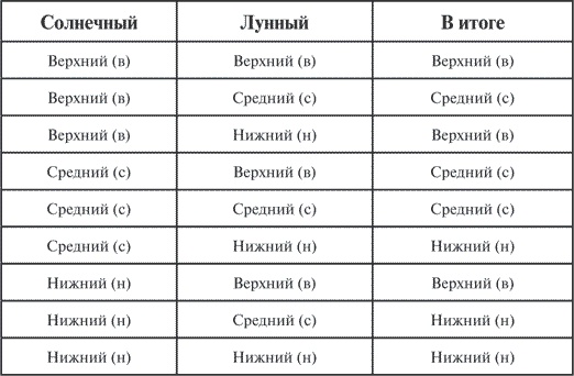 Гимнастика славянских чаровниц. Практики, дающие силу, красоту и здоровье