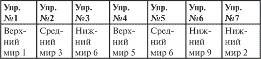 Гимнастика славянских чаровниц. Практики, дающие силу, красоту и здоровье