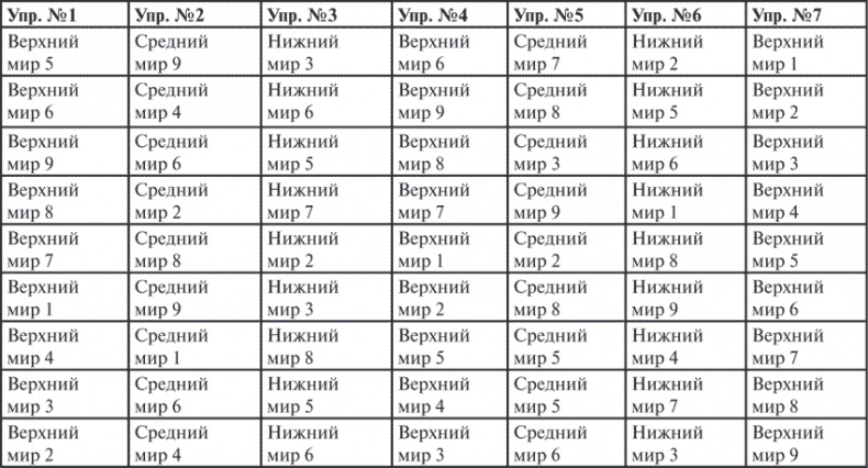 Гимнастика славянских чаровниц. Практики, дающие силу, красоту и здоровье