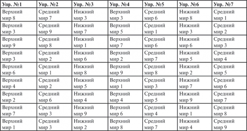 Гимнастика славянских чаровниц. Практики, дающие силу, красоту и здоровье