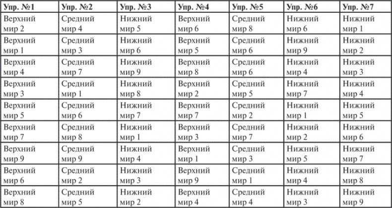 Гимнастика славянских чаровниц. Практики, дающие силу, красоту и здоровье