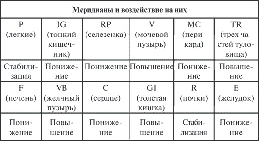 Гимнастика славянских чаровниц. Практики, дающие силу, красоту и здоровье