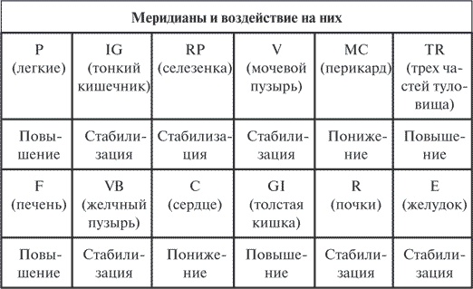 Гимнастика славянских чаровниц. Практики, дающие силу, красоту и здоровье