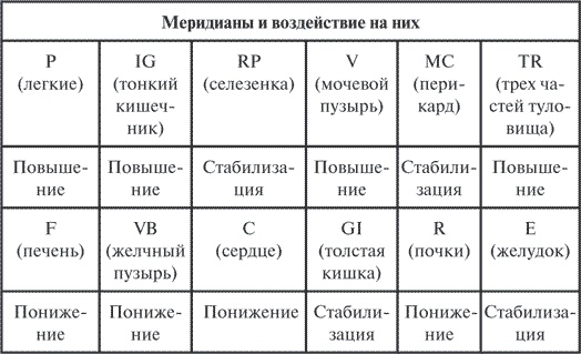 Гимнастика славянских чаровниц. Практики, дающие силу, красоту и здоровье