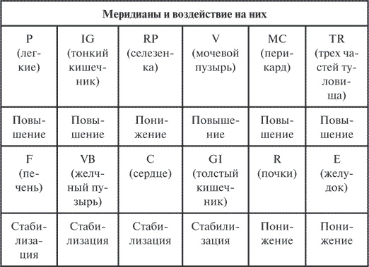 Гимнастика славянских чаровниц. Практики, дающие силу, красоту и здоровье