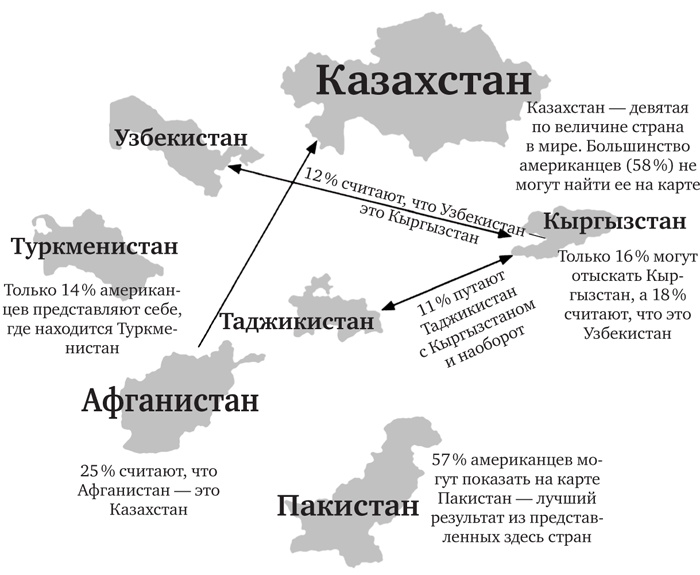 Голова как решето. Зачем включать мозги в эпоху гаджетов и Google