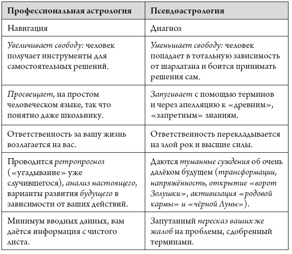 Астрология для жизни