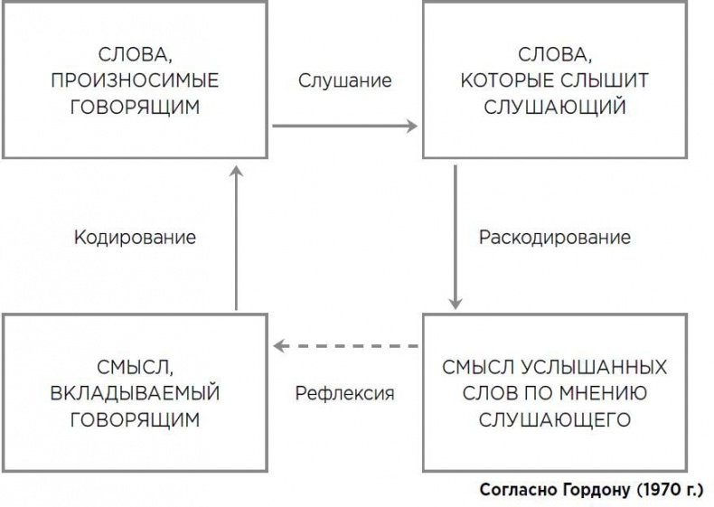 Мотивационное консультирование: как помочь людям измениться