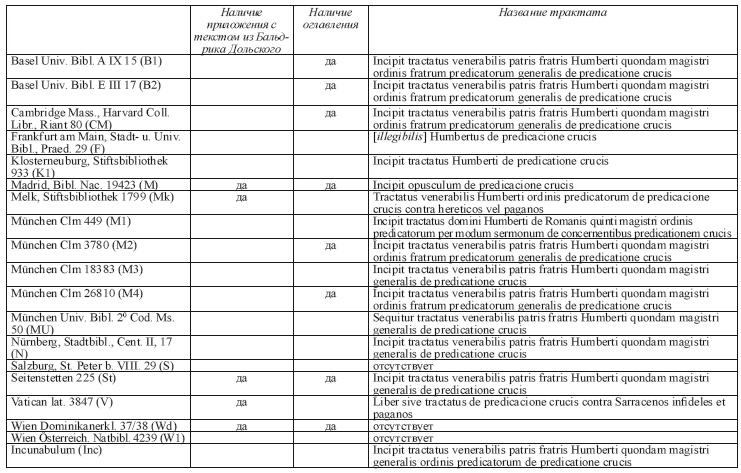 О проповеди креста