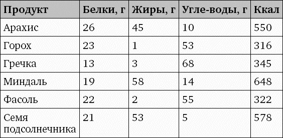 Фрукторианство. Новый взгляд на эволюцию питания человека