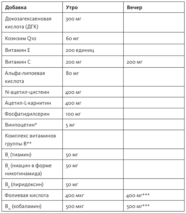 Здоровый мозг. Программа для улучшения памяти и мышления