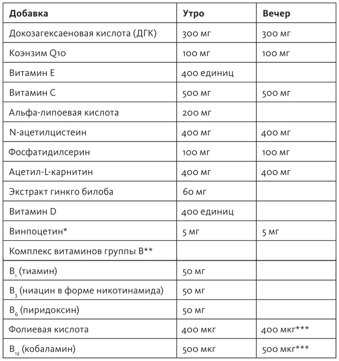 Здоровый мозг. Программа для улучшения памяти и мышления