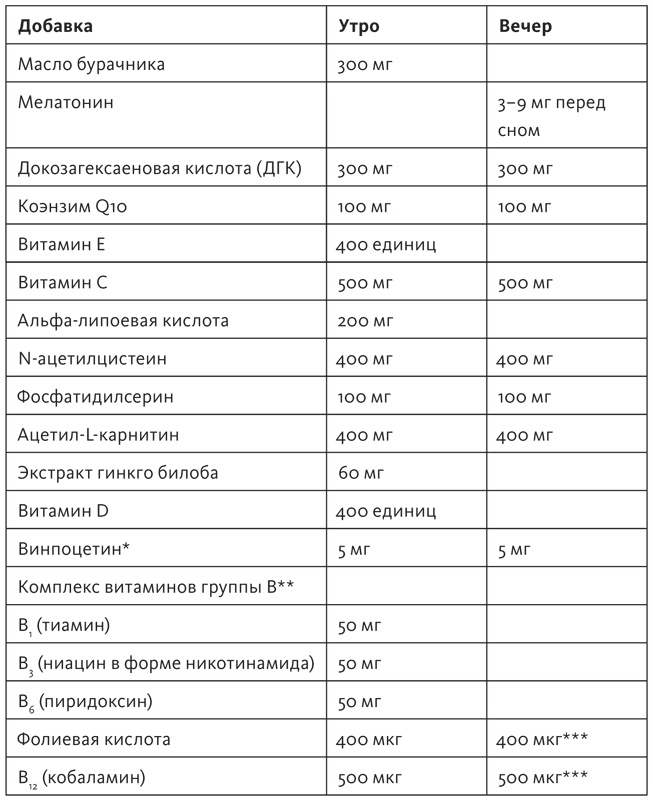 Здоровый мозг. Программа для улучшения памяти и мышления